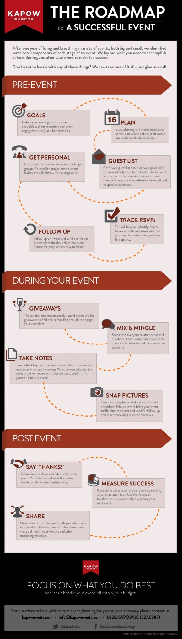 the-roadmap-to-a-successful-event_5196ceae48b49_w1500-png